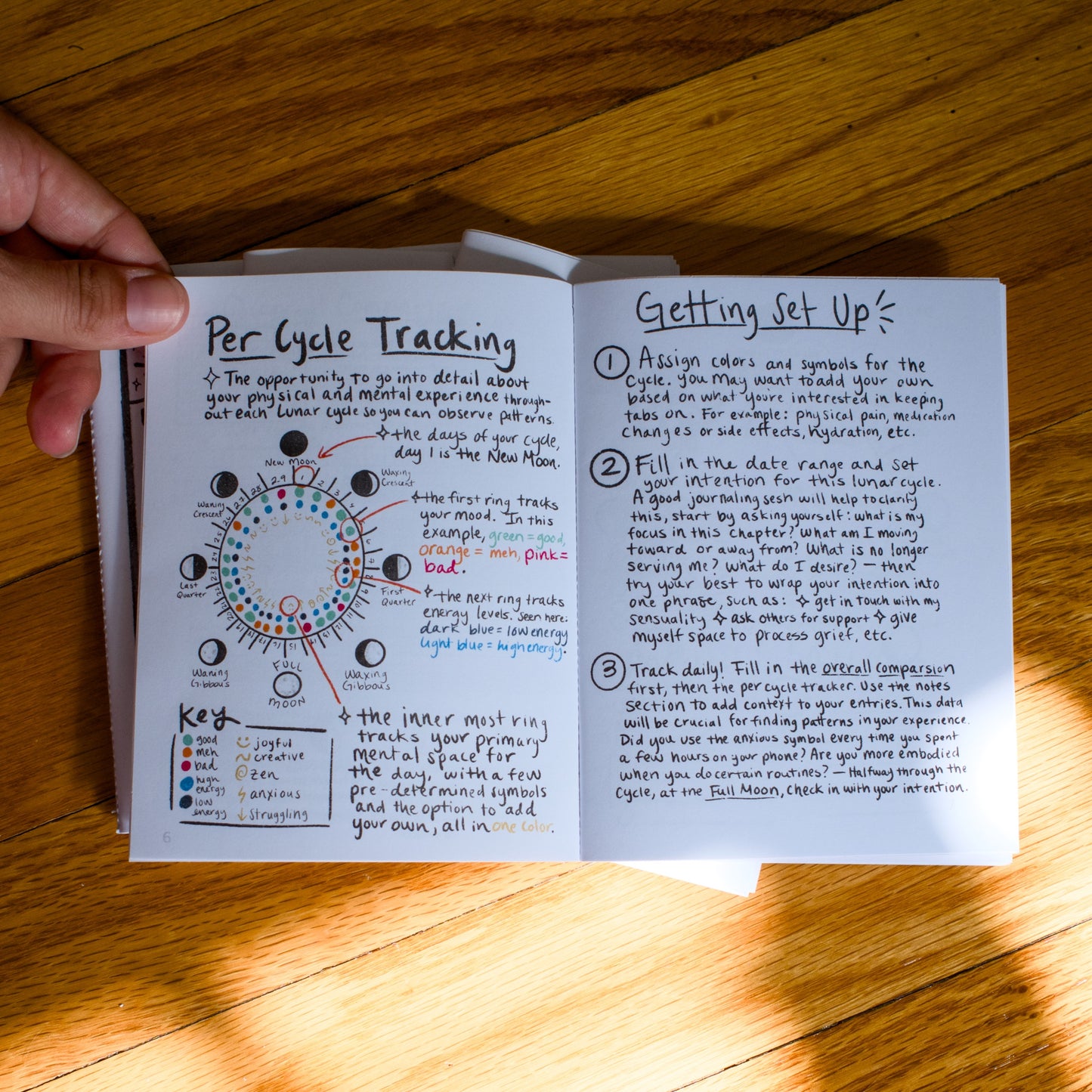 Lunar Cycle Tracking Zine